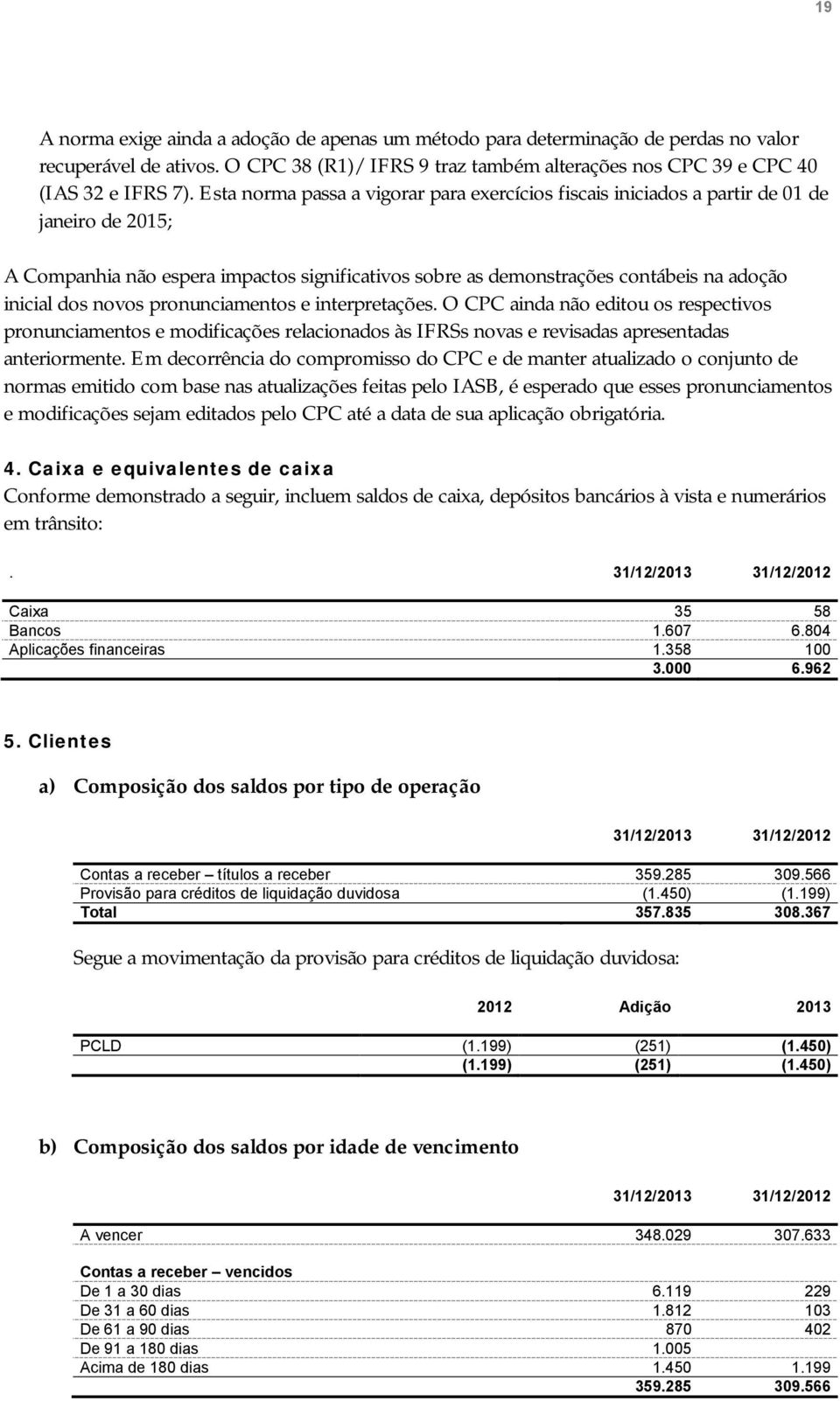 novos pronunciamentos e interpretações. O CPC ainda não editou os respectivos pronunciamentos e modificações relacionados às IFRSs novas e revisadas apresentadas anteriormente.