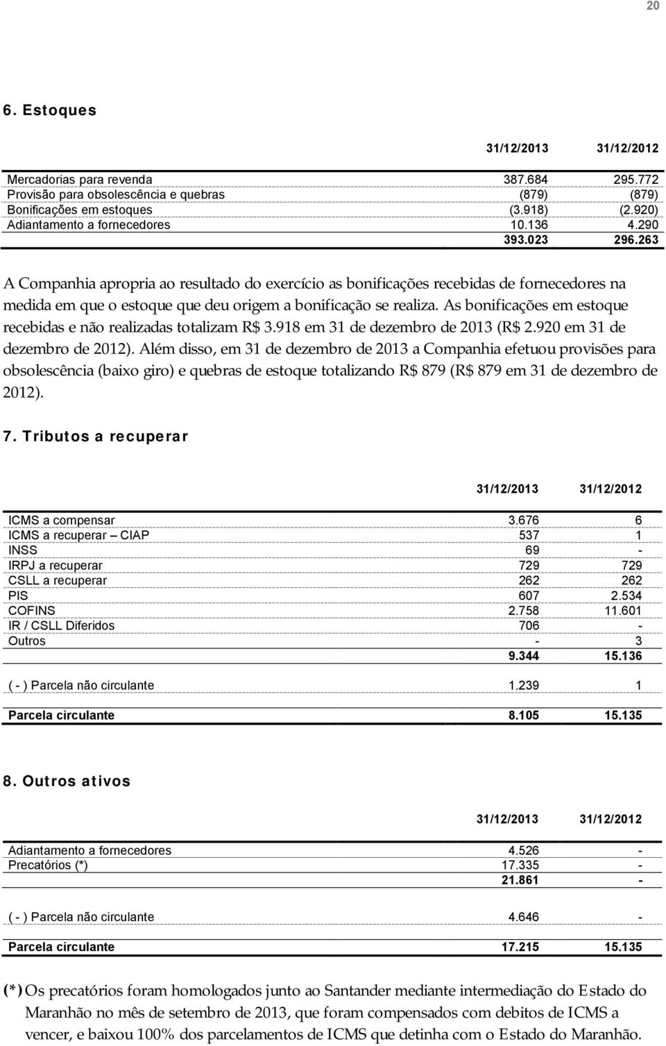 As bonificações em estoque recebidas e não realizadas totalizam R$ 3.918 em 31 de dezembro de 2013 (R$ 2.920 em 31 de dezembro de 2012).