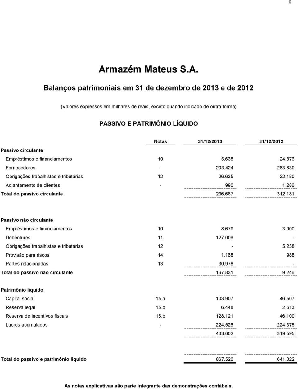 180 Adiantamento de clientes - 990 1.286 Total do passivo circulante 236.687 312.181 Passivo não circulante Empréstimos e financiamentos 10 8.679 3.000 Debêntures 11 127.