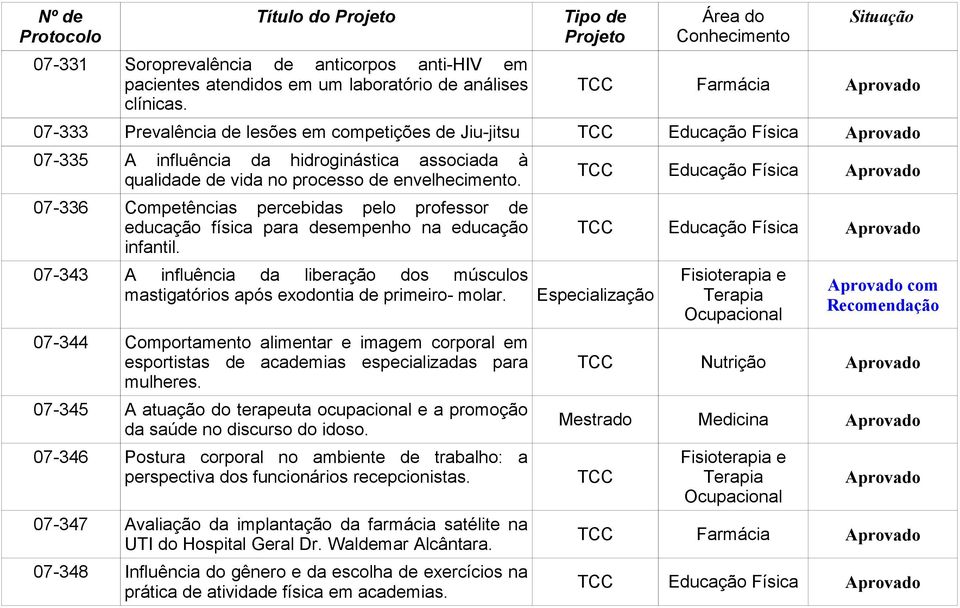 07-336 Competências percebidas pelo professor de educação física para desempenho na educação infantil. 07-343 A influência da liberação dos músculos mastigatórios após exodontia de primeiro- molar.