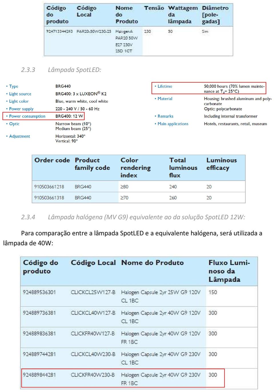 Para comparação entre a lâmpada SpotLED e a