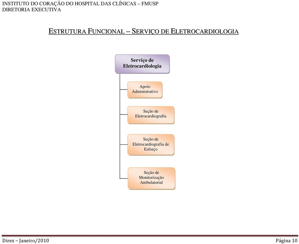 Eletrocardiografia Eletrocardiografia de