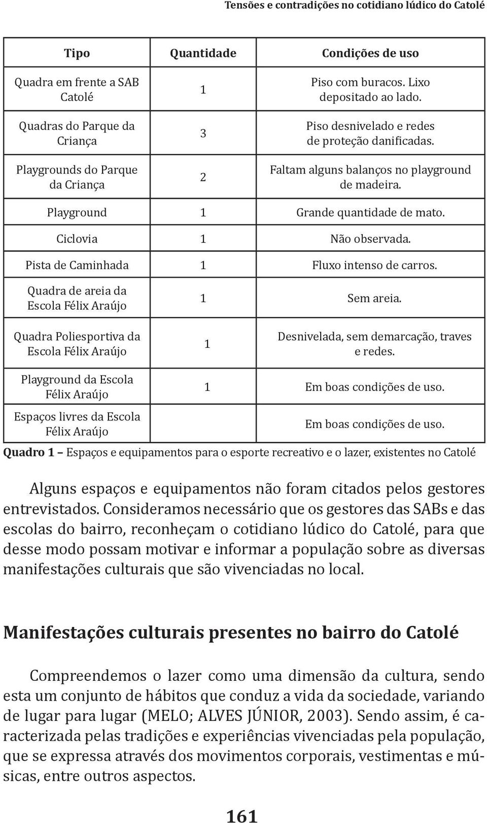 Pista de Caminhada 1 Fluxo intenso de carros. Quadra de areia da Escola Félix Araújo 1 Sem areia. Quadra Poliesportiva da Escola Félix Araújo 1 Desnivelada, sem demarcação, traves e redes.