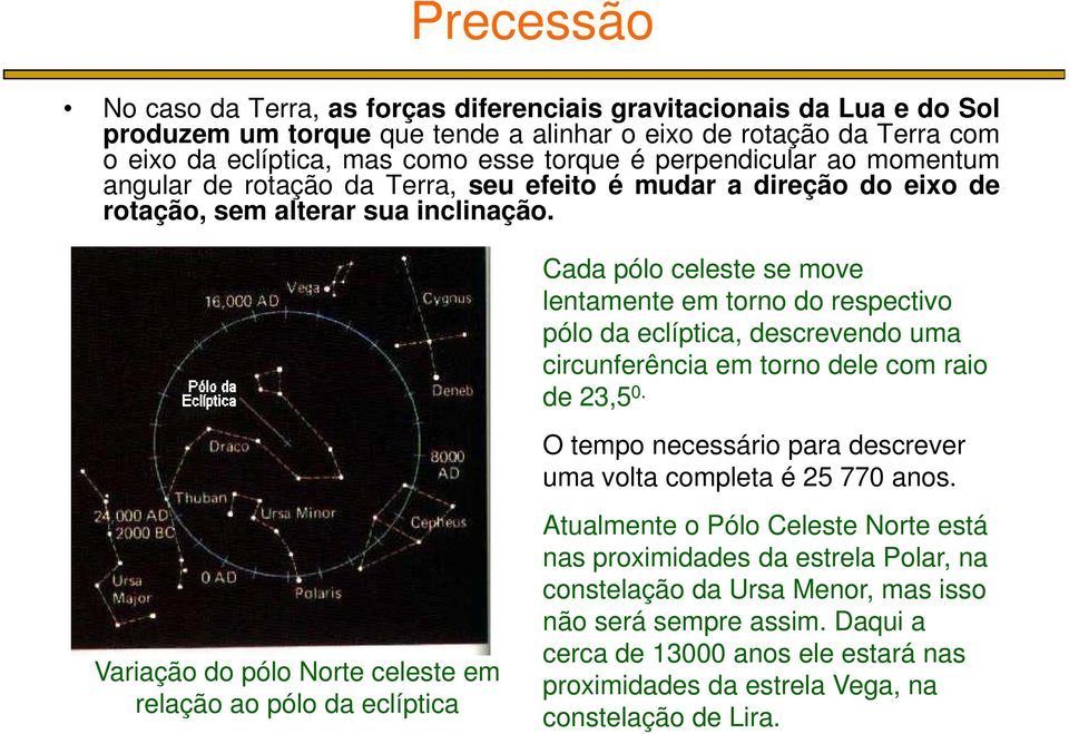 Variação do pólo Norte celeste em relação ao pólo da eclíptica Cada pólo celeste se move lentamente em torno do respectivo pólo da eclíptica, descrevendo uma circunferência em torno dele com raio de