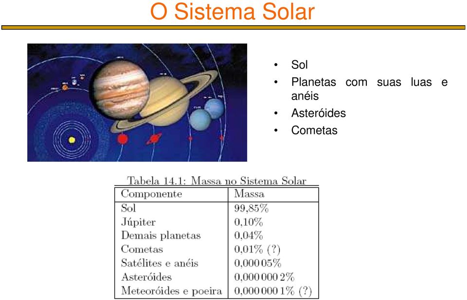 suas luas e anéis