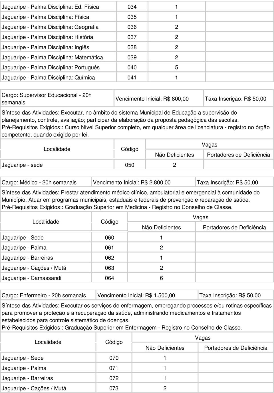 - Palma Disciplina: Matemática 039 2 Jaguaripe - Palma Disciplina: Português 040 5 Jaguaripe - Palma Disciplina: Química 041 1 Cargo: Supervisor Educacional - 20h semanais Vencimento Inicial: R$