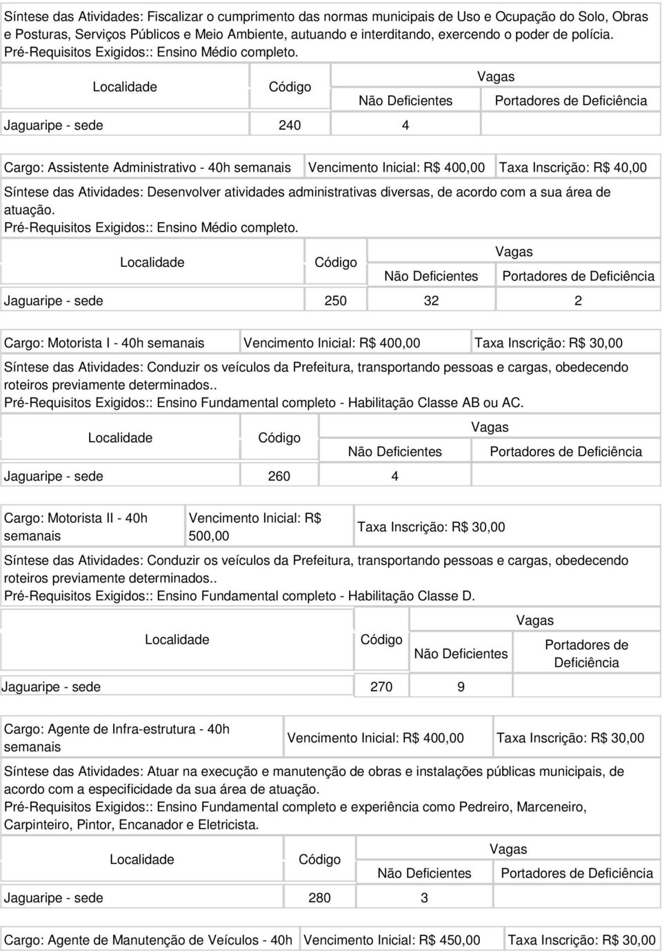 Jaguaripe - sede 240 4 Cargo: Assistente Administrativo - 40h semanais Vencimento Inicial: R$ 400,00 Taxa Inscrição: R$ 40,00 Síntese das Atividades: Desenvolver atividades administrativas diversas,