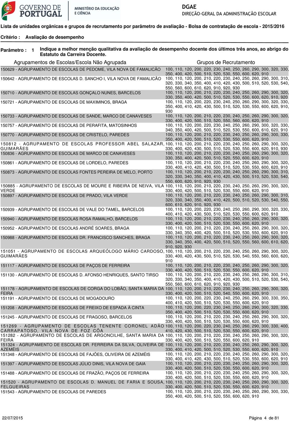 SANCHO I, VILA NOVA DE FAMALICÃO 100, 110, 120, 200, 210, 220, 230, 240, 250, 260, 290, 300, 310, 150710 - AGRUPAMENTO DE ESCOLAS GONÇALO NUNES, BARCELOS 100, 110, 120, 200, 210, 220, 230, 240, 250,