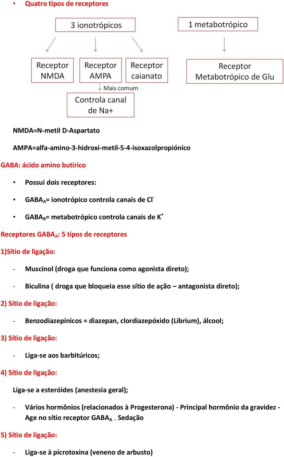 esse sítio de ação antagonista direto); 2) Sítio de ligação: - Benzodiazepínicos = diazepan, clordiazepóxido (Librium), álcool; 3) Sítio de ligação: - Liga-se aos barbitúricos; 4) Sítio de ligação: