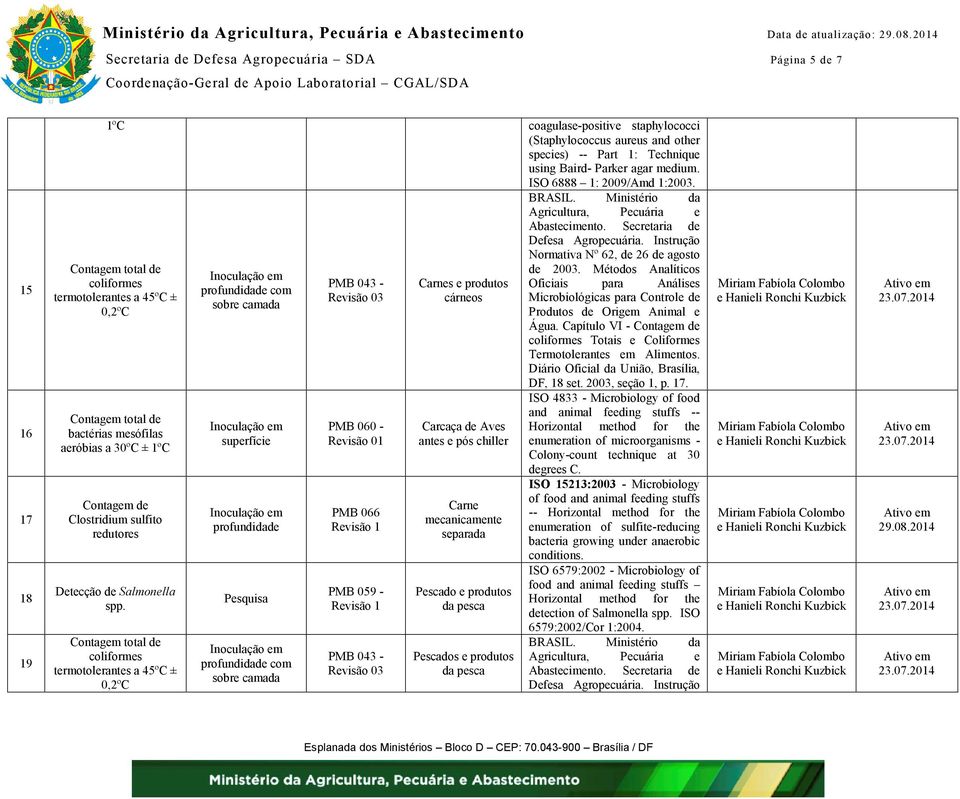 Instrução coliformes termotolerantes a 45ºC ± aeróbias a 30ºC ± Contagem de Clostridium sulfito redutores coliformes termotolerantes a 45ºC ± com com PMB 043-3 PMB 060-1 PMB 066 PMB 043-3 Carcaça de