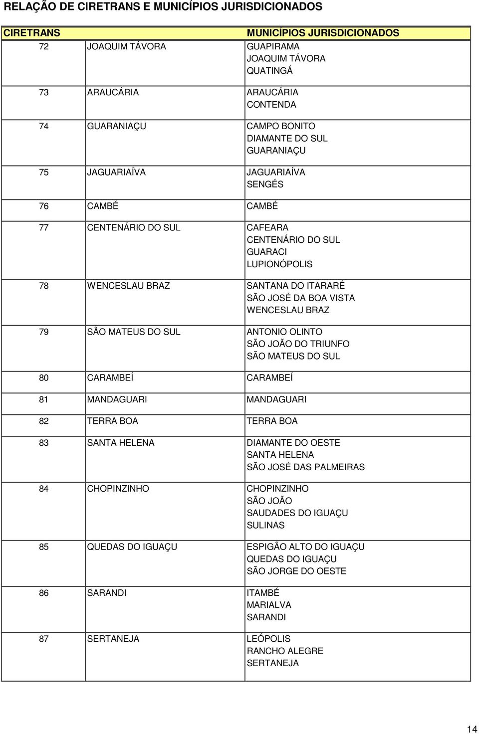 VISTA WENCESLAU BRAZ 79 SÃO MATEUS DO SUL ANTONIO OLINTO SÃO JOÃO DO TRIUNFO SÃO MATEUS DO SUL 80 CARAMBEÍ CARAMBEÍ 81 MANDAGUARI MANDAGUARI 82 TERRA BOA TERRA BOA 83 SANTA HELENA DIAMANTE DO OESTE