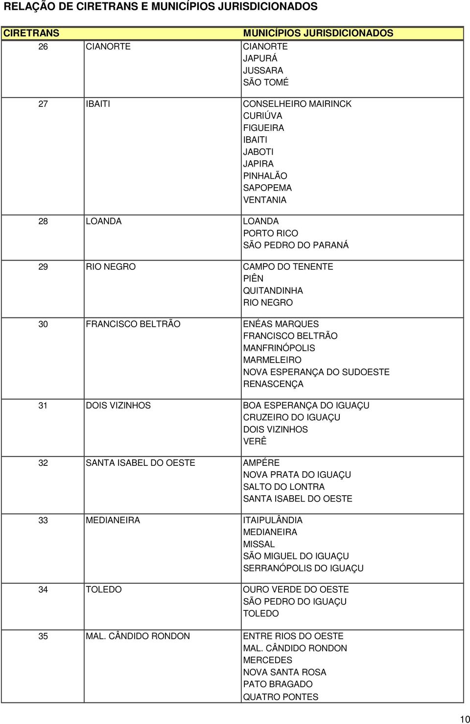 MANFRINÓPOLIS MARMELEIRO NOVA ESPERANÇA DO SUDOESTE RENASCENÇA 31 DOIS VIZINHOS BOA ESPERANÇA DO IGUAÇU CRUZEIRO DO IGUAÇU DOIS VIZINHOS VERÊ 32 SANTA ISABEL DO OESTE AMPÉRE NOVA PRATA DO IGUAÇU