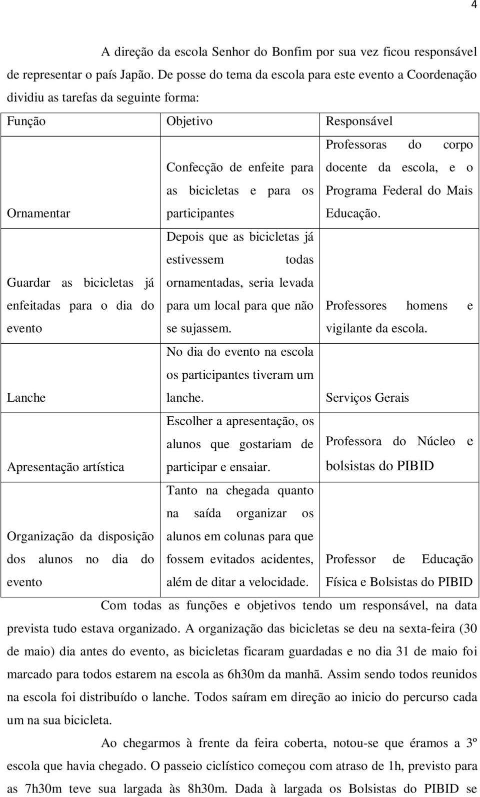 Ornamentar as bicicletas e para os participantes Programa Federal do Mais Educação.