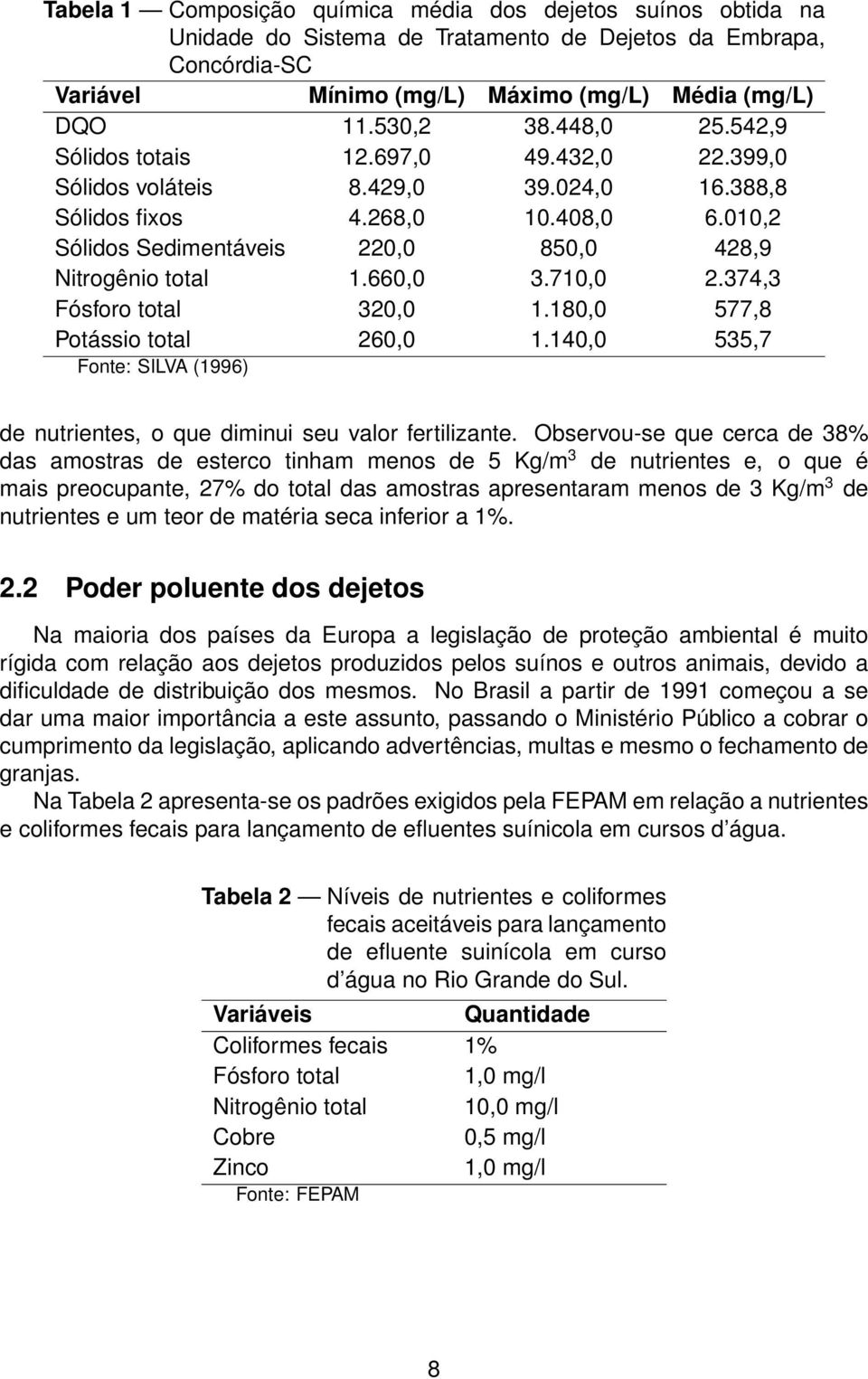 660,0 3.710,0 2.374,3 Fósforo total 320,0 1.180,0 577,8 Potássio total 260,0 1.140,0 535,7 Fonte: SILVA (1996) de nutrientes, o que diminui seu valor fertilizante.