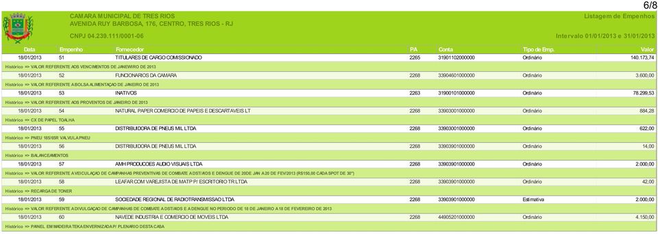 600,00 VALO R REFERENTE A BO LSA ALI M ENTAÇAO DE JANEI RO DE 2013 Histórico => VALOR REFERENTE A BOLSA ALIMENTAÇAO DE JANEIRO DE 2013 18/01/2013 53 INATIVOS 2263 31900101000000 Ordinário 78.