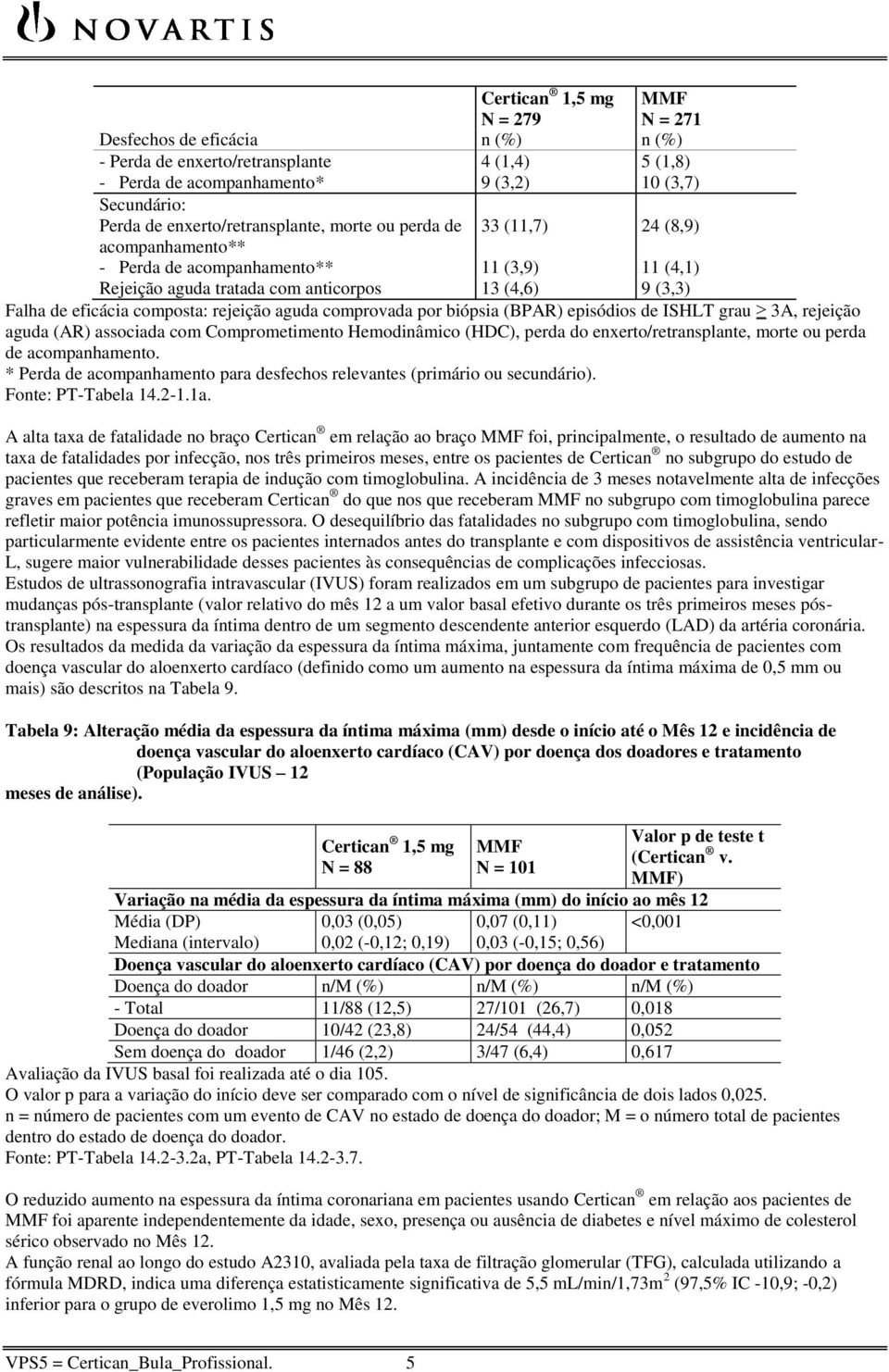 composta: rejeição aguda comprovada por biópsia (BPAR) episódios de ISHLT grau 3A, rejeição aguda (AR) associada com Comprometimento Hemodinâmico (HDC), perda do enxerto/retransplante, morte ou perda