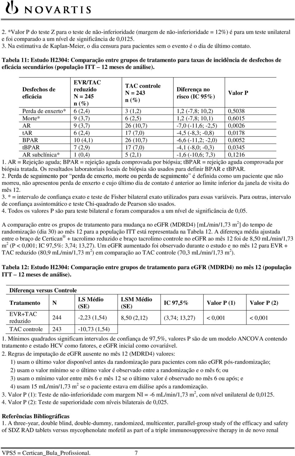 Tabela 11: Estudo H2304: Comparação entre grupos de tratamento para taxas de incidência de desfechos de eficácia secundários (população ITT 12 meses de análise).