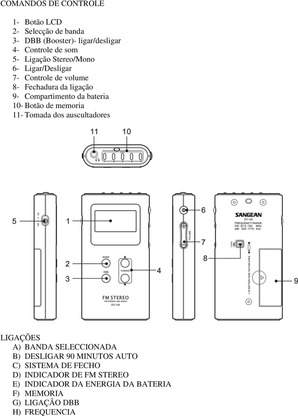 10- Botão de memoria 11- Tomada dos auscultadores LIGAÇÕES A) BANDA SELECCIONADA B) DESLIGAR 90 MINUTOS AUTO C)