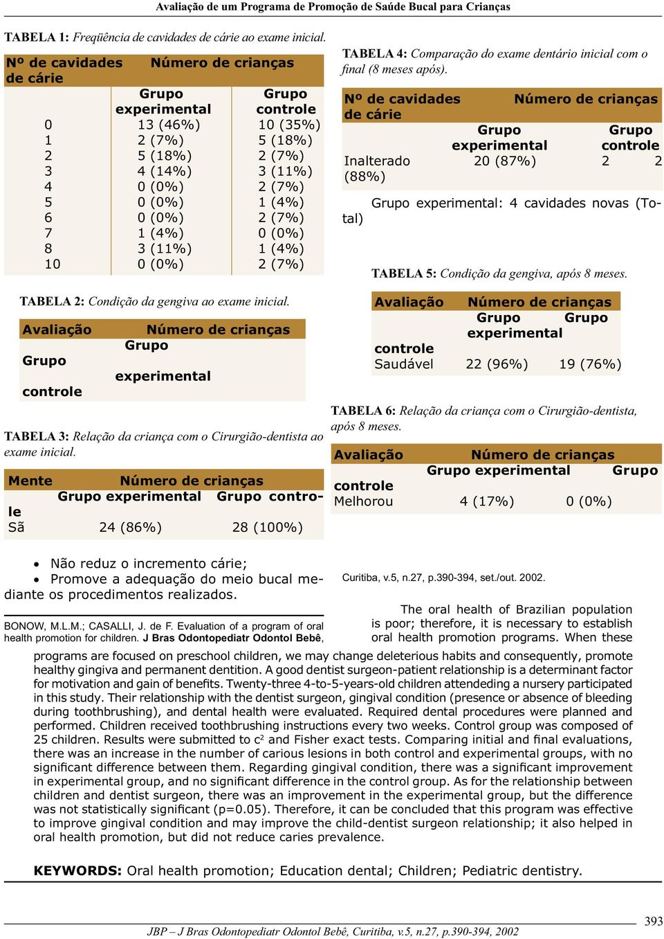 (0%) 2 (7%) TABELA 4: Comparação do exame dentário inicial com o fi nal (8 meses após).