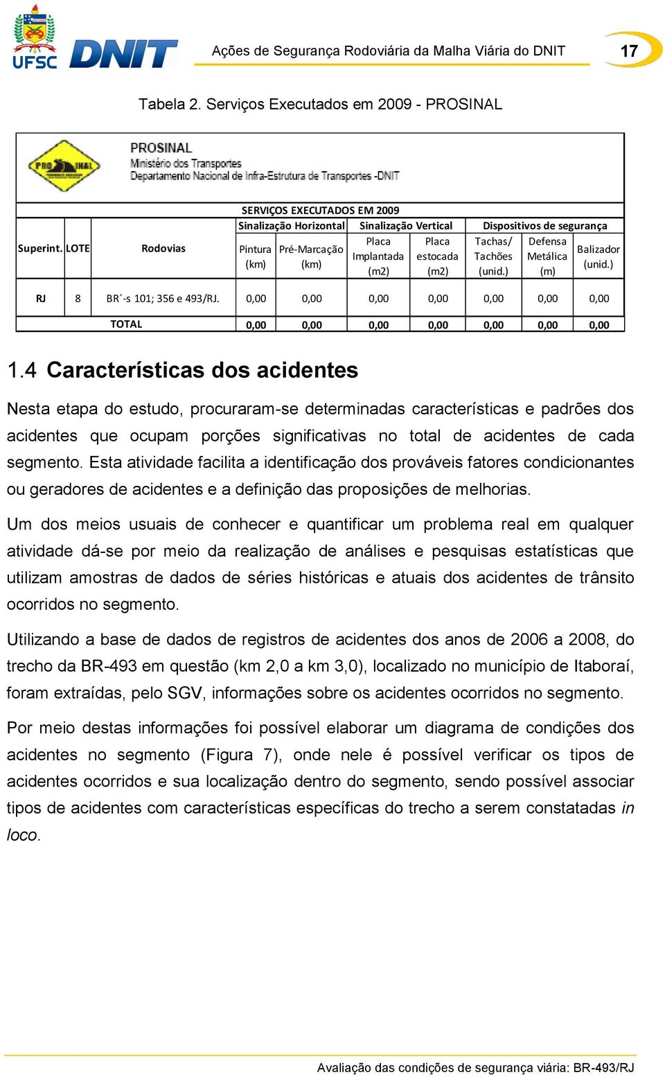 Metálica (km) (km) (unid.) (m2) (m2) (unid.) (m) RJ 8 BR -s 101; 356 e 493/RJ. 0,00 0,00 0,00 0,00 0,00 0,00 0,00 TOTAL 0,00 0,00 0,00 0,00 0,00 0,00 0,00 1.