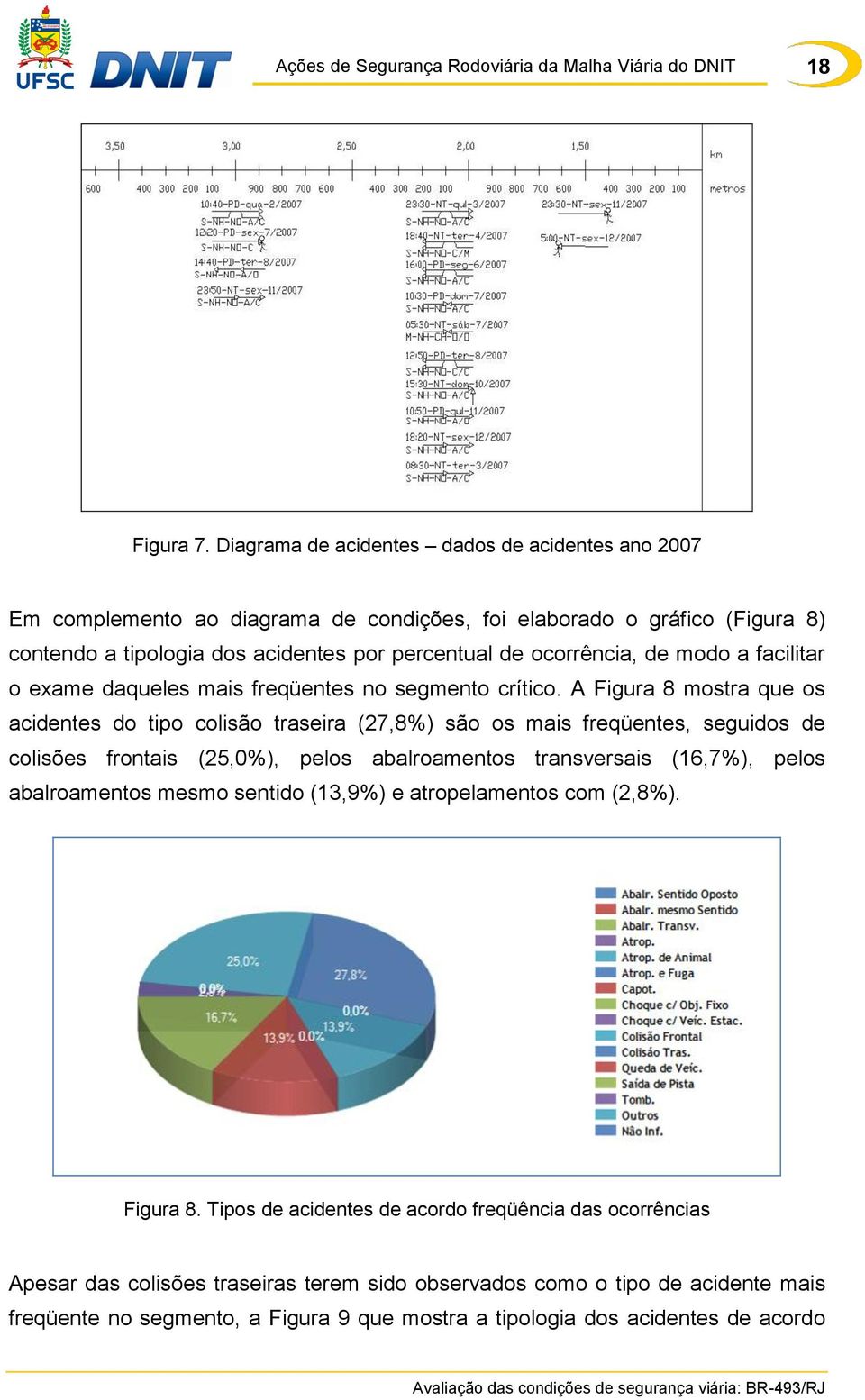 ocorrência, de modo a facilitar o exame daqueles mais freqüentes no segmento crítico.