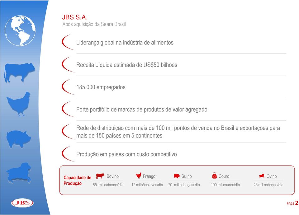 no Brasil e exportações para mais de 150 países em 5 continentes Produção em países com custo competitivo Capacidade de Produção