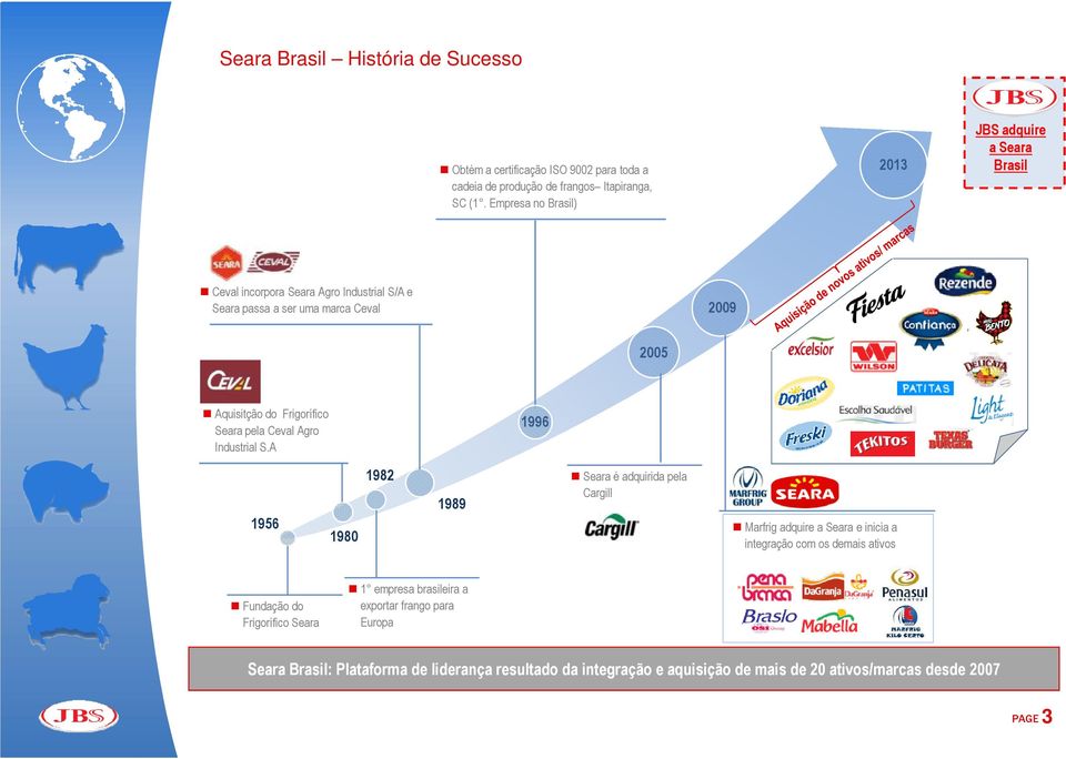 Frigorífico Seara pela Ceval Agro Industrial S.