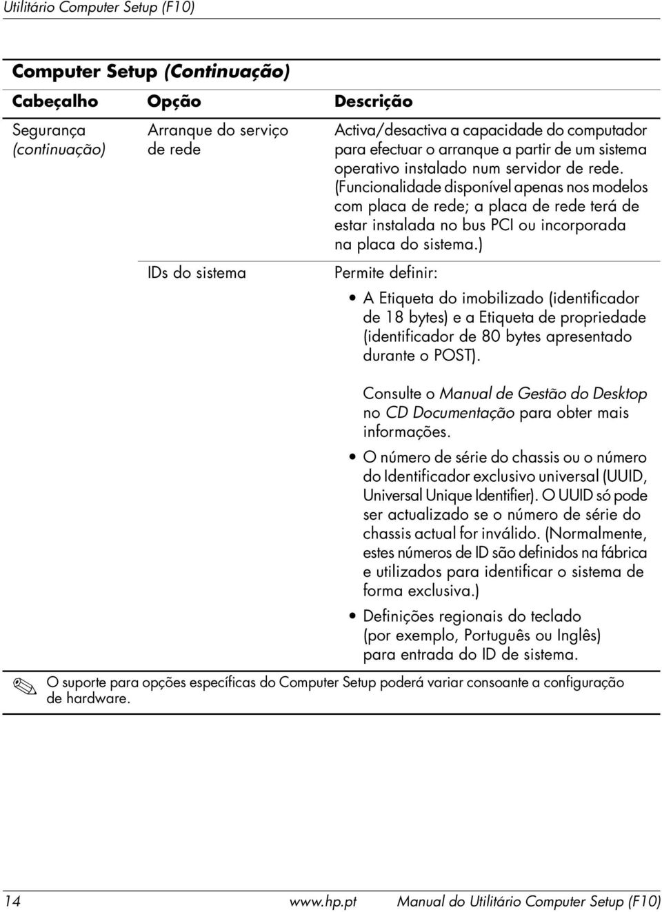 ) Permite definir: A Etiqueta do imobilizado (identificador de 18 bytes) e a Etiqueta de propriedade (identificador de 80 bytes apresentado durante o POST).