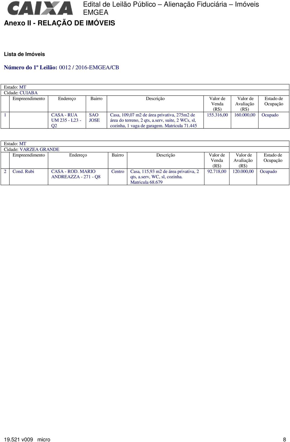 Matricula 71.445 Valor de Avaliação (R$) Estado de Ocupação 155.316,00 160.000,00 Ocupado Estado: MT Cidade: VARZEA GRANDE Empreendimento Endereço Bairro Descrição Valor de Venda (R$) 2 Cond.