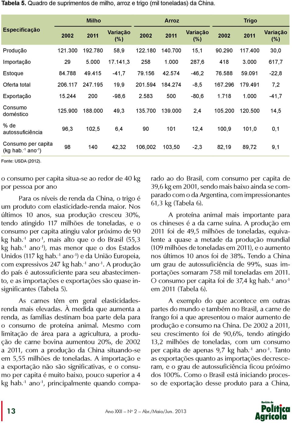 091-22,8 Oferta total 206.117 247.195 19,9 201.594 184.274-8,5 167.296 179.491 7,2 Exportação 15.244 200-98,6 2.583 500-80,6 1.718 1.