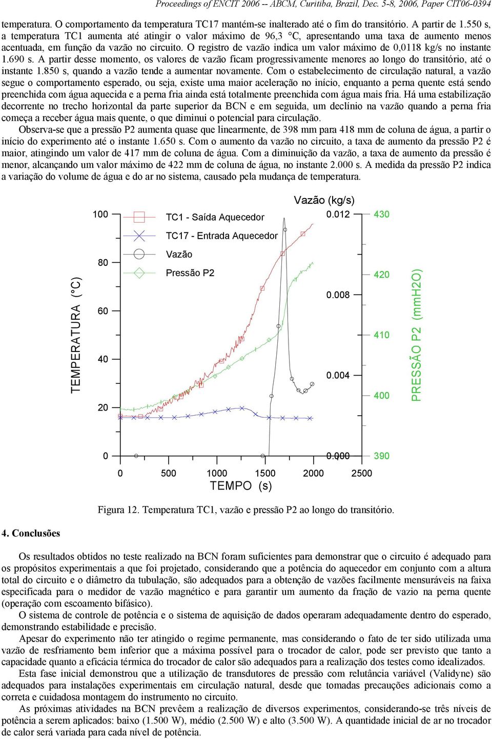 O registro de vazão indica um valor máximo de 0,0118 kg/s no instante 1.690 s. A partir desse momento, os valores de vazão ficam progressivamente menores ao longo do transitório, até o instante 1.