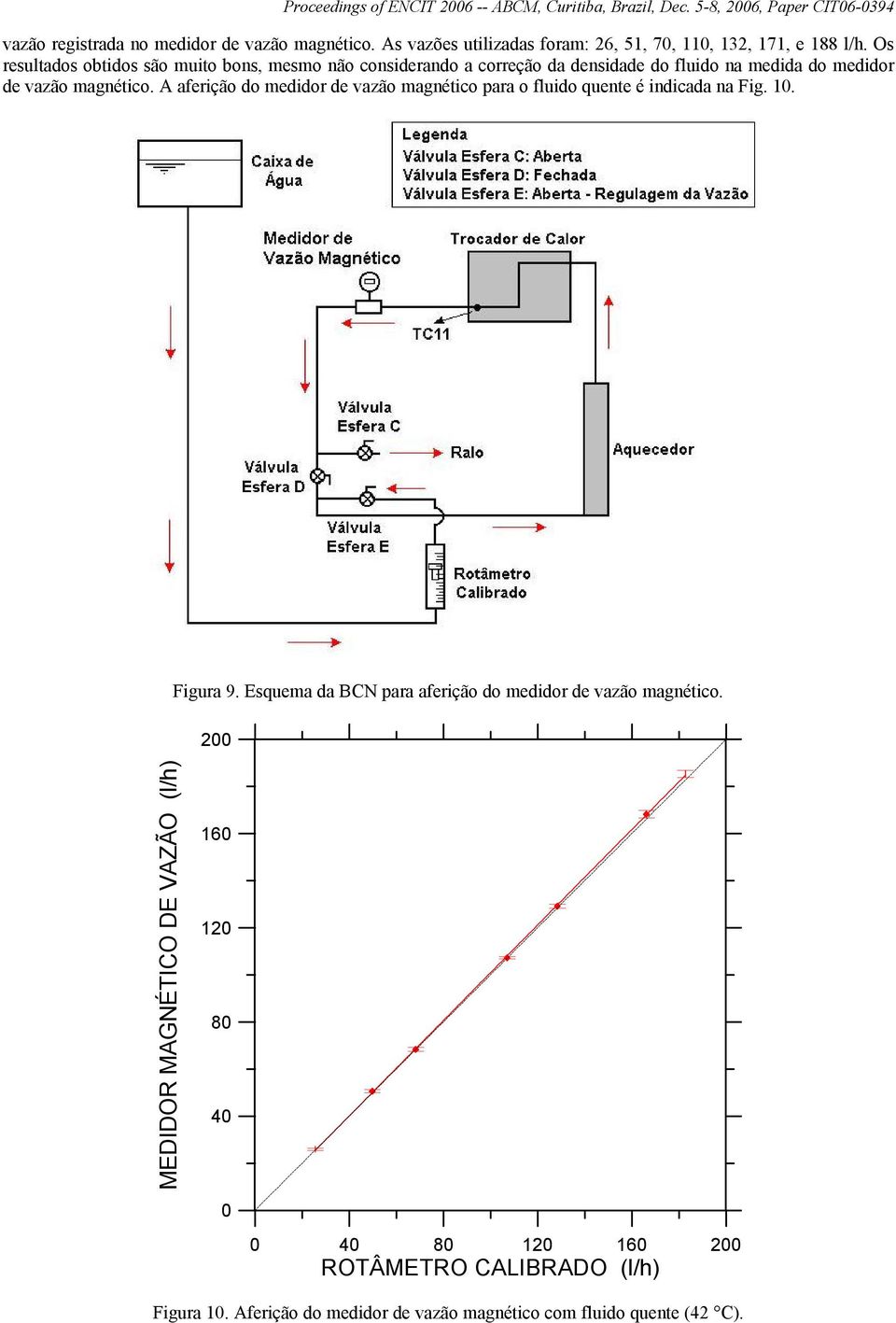 A aferição do medidor de vazão magnético para o fluido quente é indicada na Fig. 10. Figura 9.