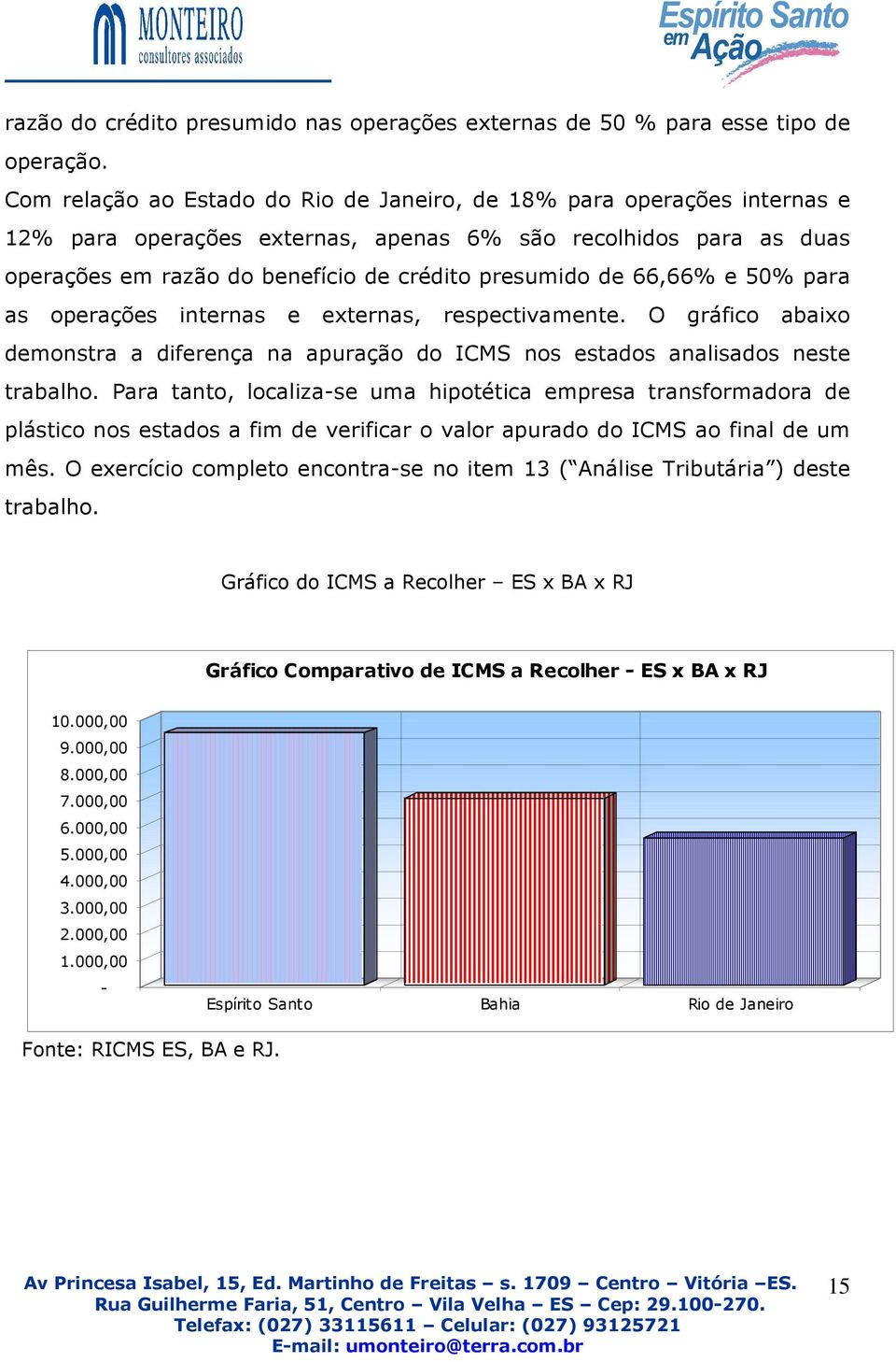66,66% e 50% para as operações internas e externas, respectivamente. O gráfico abaixo demonstra a diferença na apuração do ICMS nos estados analisados neste trabalho.