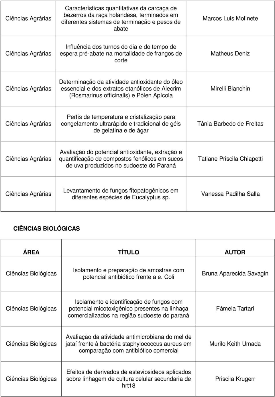 Apícola Mirelli Bianchin Perfis de temperatura e cristalização para congelamento ultrarápido e tradicional de géis de gelatina e de ágar Tânia Barbedo de Freitas Avaliação do potencial antioxidante,