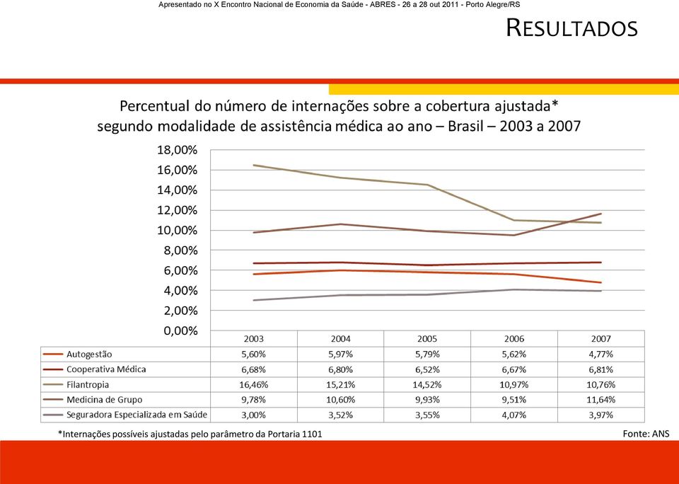 possíveis ajustadas