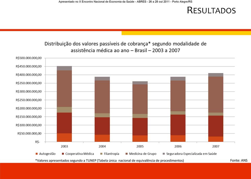 (Tabela única nacional de