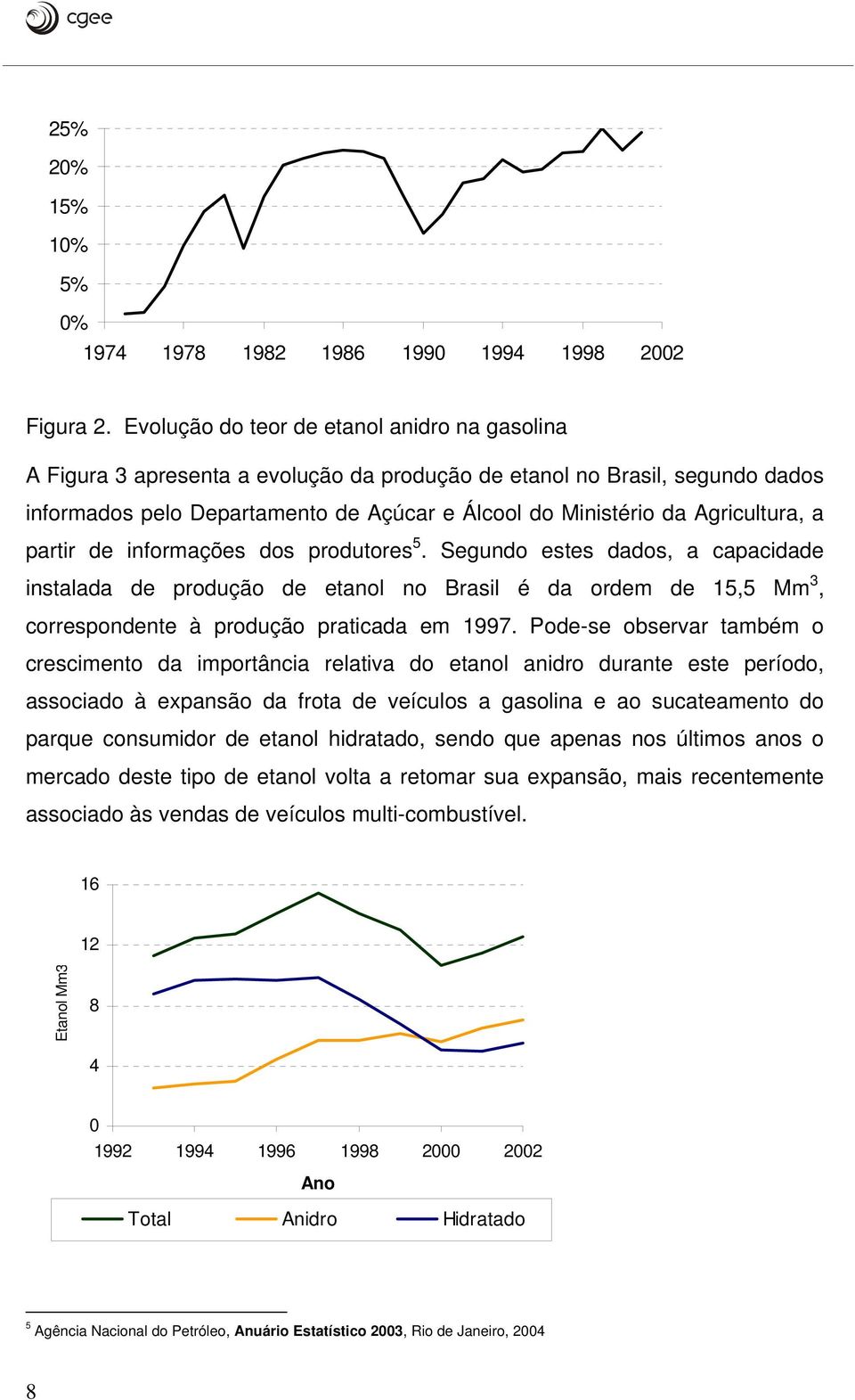 Agricultura, a partir de informações dos produtores 5. Segundo estes dados, a capacidade instalada de produção de etanol no Brasil é da ordem de 15,5 Mm 3, correspondente à produção praticada em 1997.