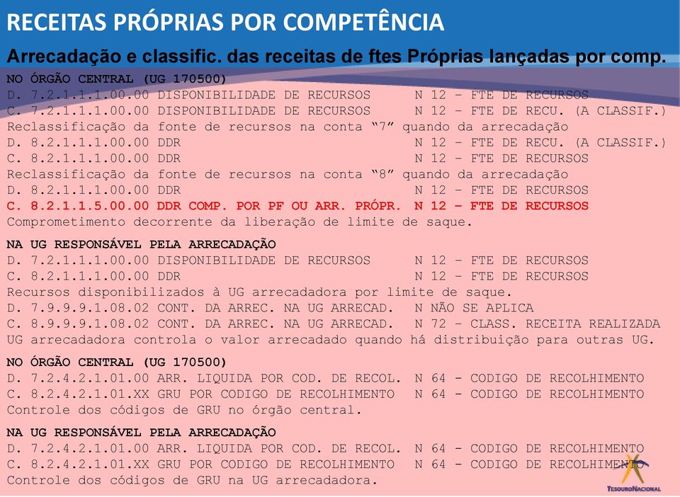 8.2.1.1.1.00.00 DDR N 12 FTE DE RECURSOS C. 8.2.1.1.5.00.00 DDR COMP. POR PF OU ARR. PRÓPR. N 12 FTE DE RECURSOS Comprometimento decorrente da liberação de limite de saque.