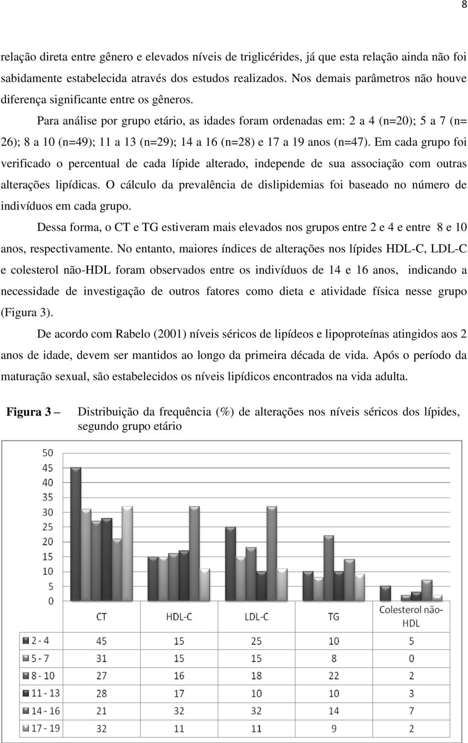 Para análise por grupo etário, as idades foram ordenadas em: 2 a 4 (n=20); 5 a 7 (n= 26); 8 a 10 (n=49); 11 a 13 (n=29); 14 a 16 (n=28) e 17 a 19 anos (n=47).