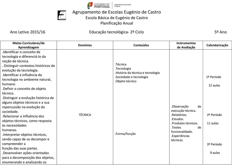 .distinguir a evolução histórica de alguns objetos técnicos e a sua repercussão na evolução da sociedade..relacionar a influência dos objetos técnicos, como resposta às necessidades humanas.