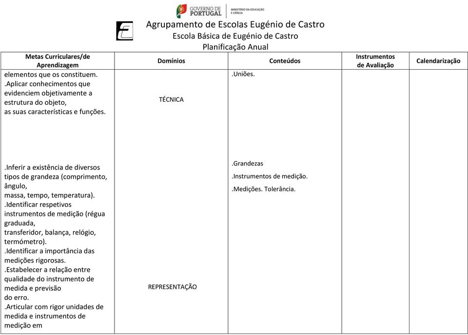 .identificar respetivos instrumentos de medição (régua graduada, transferidor, balança, relógio, termómetro).