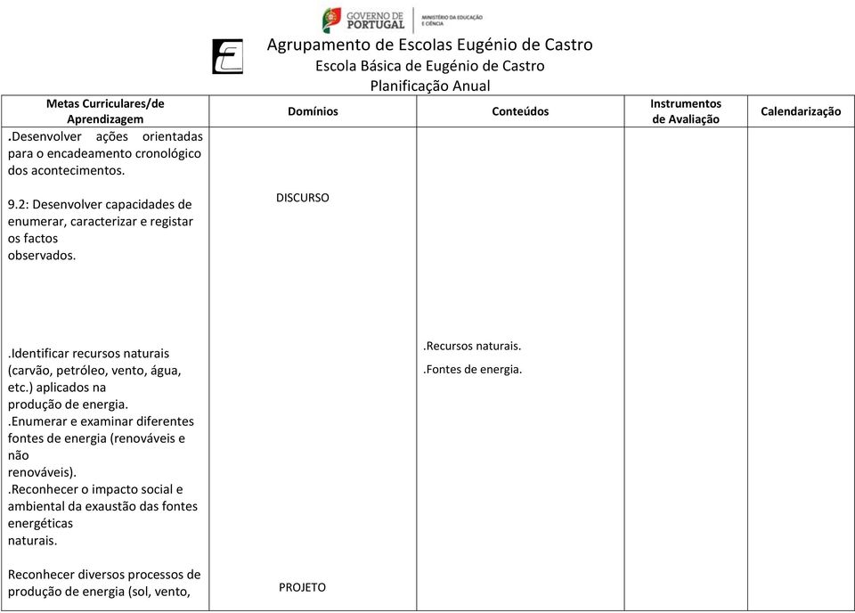 Identificar recursos naturais (carvão, petróleo, vento, água, etc.) aplicados na produção de energia.