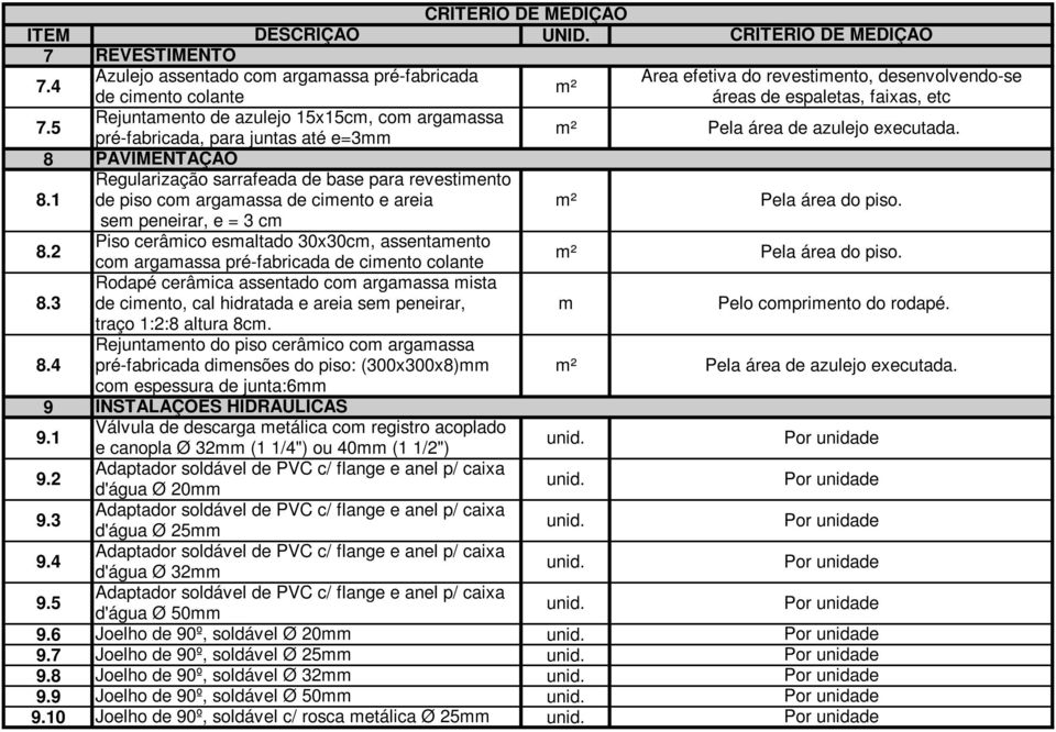 2 de piso co argaassa de ciento e areia se peneirar, e = 3 c Piso cerâico esaltado 30x30c, assentaento co argaassa pré-fabricada de ciento colante Rodapé cerâica assentado co argaassa ista 8.