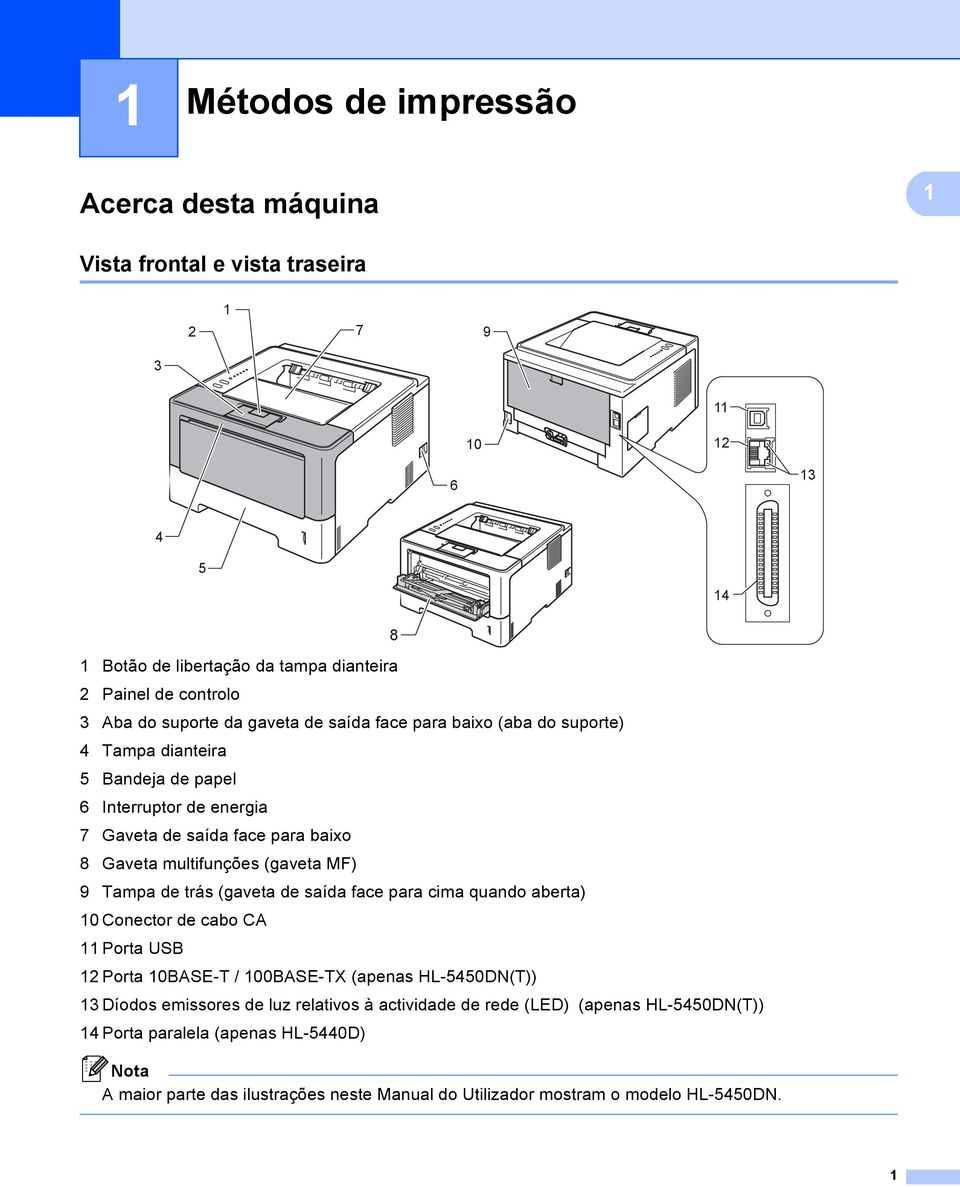 (gaveta MF) 9 Tampa de trás (gaveta de saída face para cima quando aberta) 10 Conector de cabo CA 11 Porta USB 12 Porta 10BASE-T / 100BASE-TX (apenas HL-5450DN(T)) 13 Díodos emissores