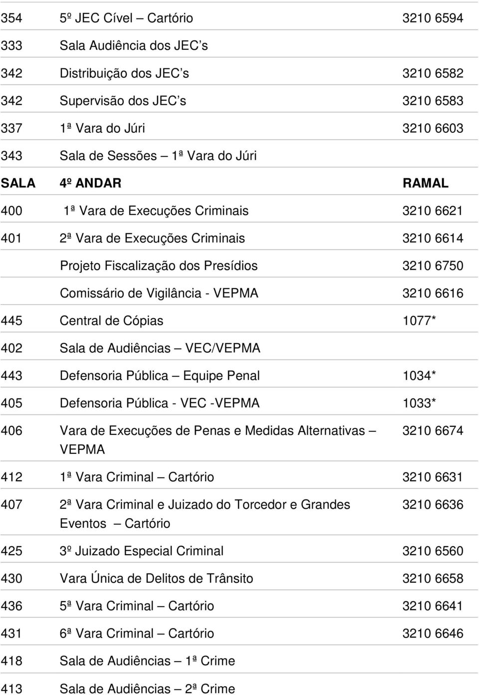 6616 445 Central de Cópias 1077* 402 Sala de Audiências VEC/VEPMA 443 Defensoria Pública Equipe Penal 1034* 405 Defensoria Pública - VEC -VEPMA 1033* 406 Vara de Execuções de Penas e Medidas