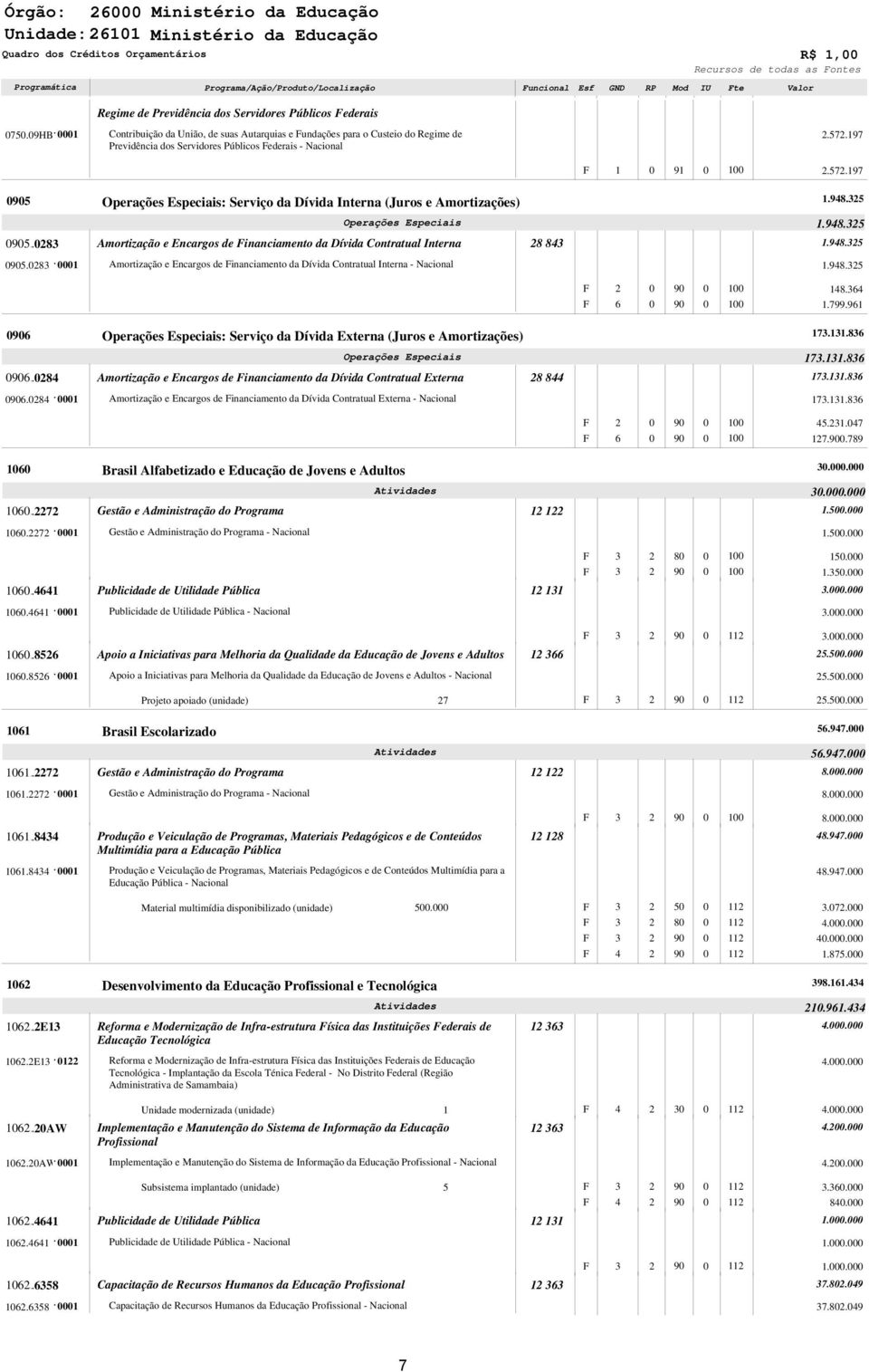 Regime de Previdência dos ervidores Públicos ederais Contribuição da União, de suas Autarquias e undações para o Custeio do Regime de Previdência dos ervidores Públicos ederais - Nacional.57.