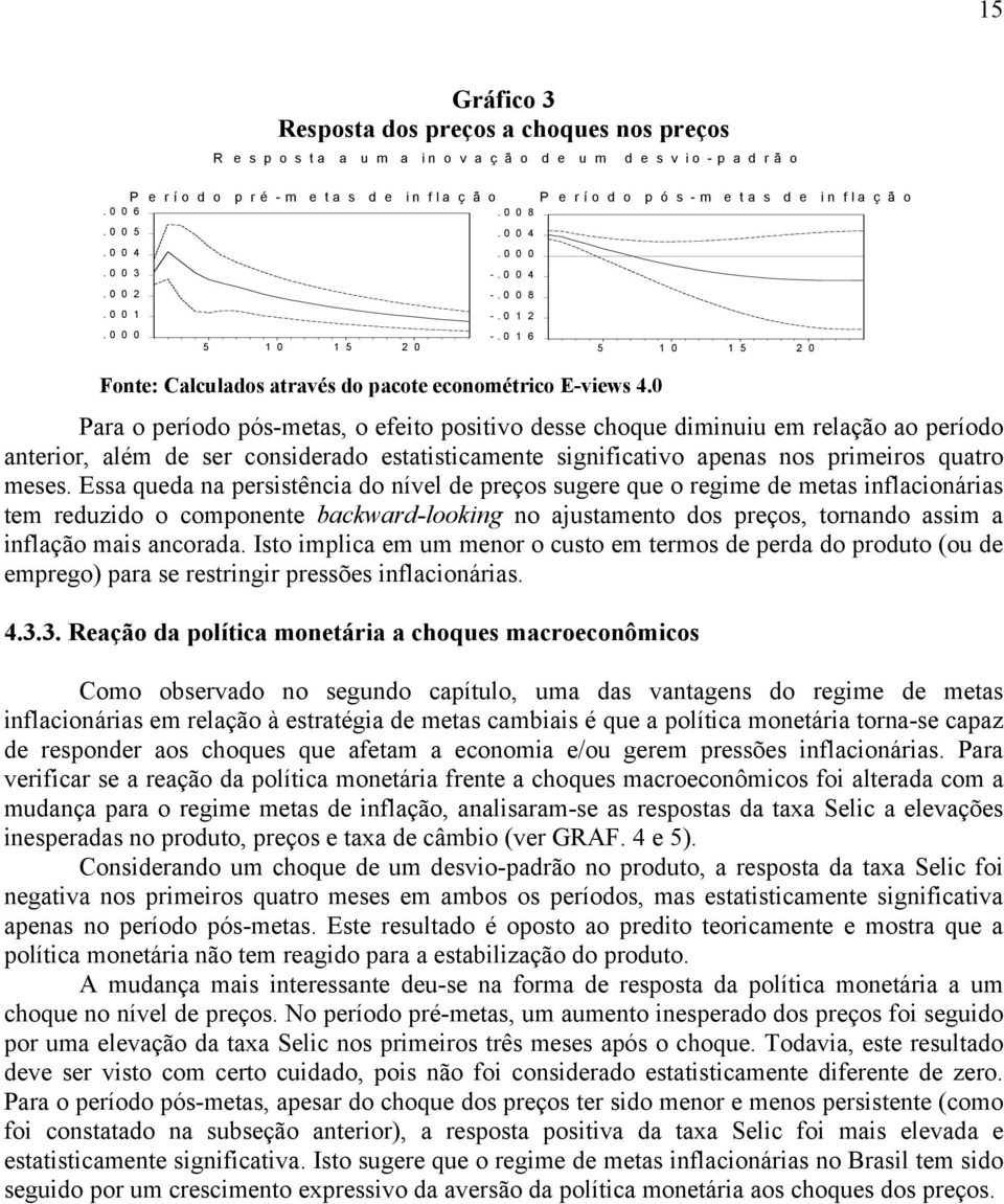 0 Para o período pós-meas, o efeio posiivo desse choque diminuiu em relação ao período anerior, além de ser considerado esaisicamene significaivo apenas nos primeiros quaro meses.