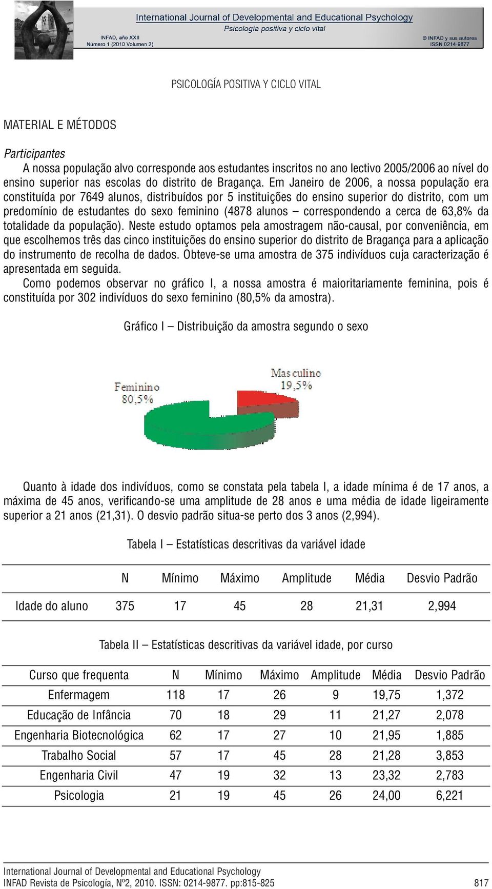 Em Janeiro de 2006, a nossa população era constituída por 7649 alunos, distribuídos por 5 instituições do ensino superior do distrito, com um predomínio de estudantes do sexo feminino (4878 alunos