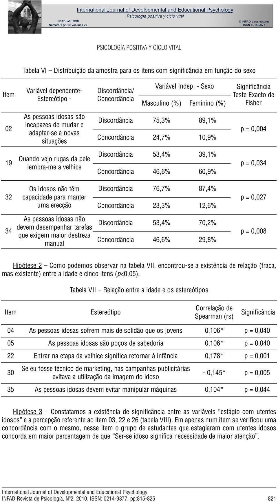 0,004 19 Quando vejo rugas da pele lembra-me a velhice Discordância 53,4% 39,1% Concordância 46,6% 60,9% p = 0,034 32 Os idosos não têm capacidade para manter uma erecção Discordância 76,7% 87,4%