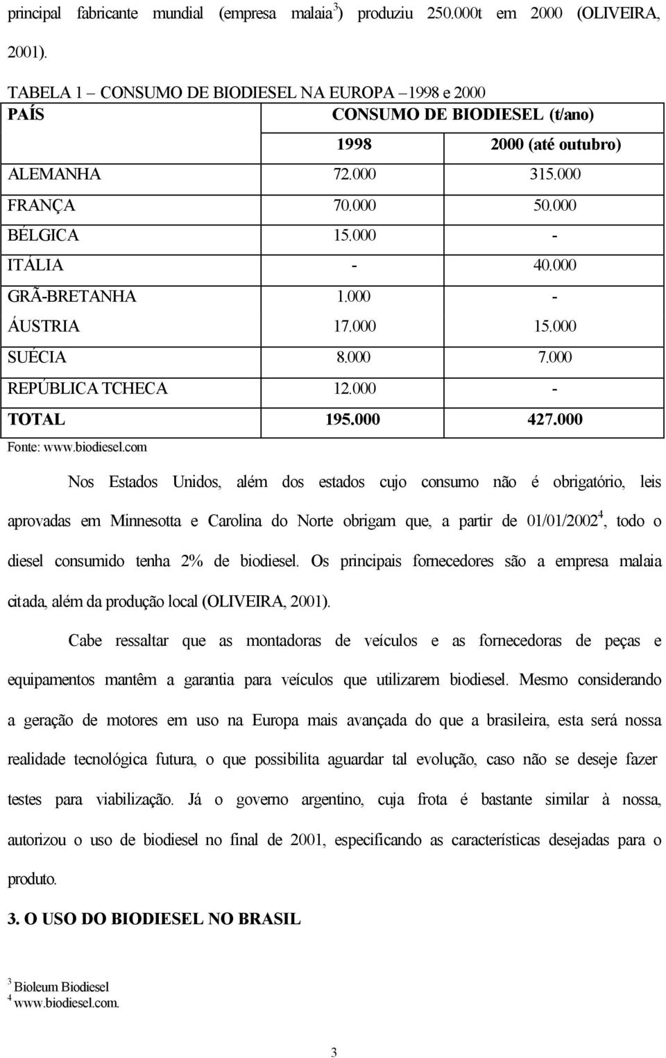 000 GRÃ-BRETANHA 1.000 - ÁUSTRIA 17.000 15.000 SUÉCIA 8.000 7.000 REPÚBLICA TCHECA 12.000 - TOTAL 195.000 427.000 Fonte: www.biodiesel.